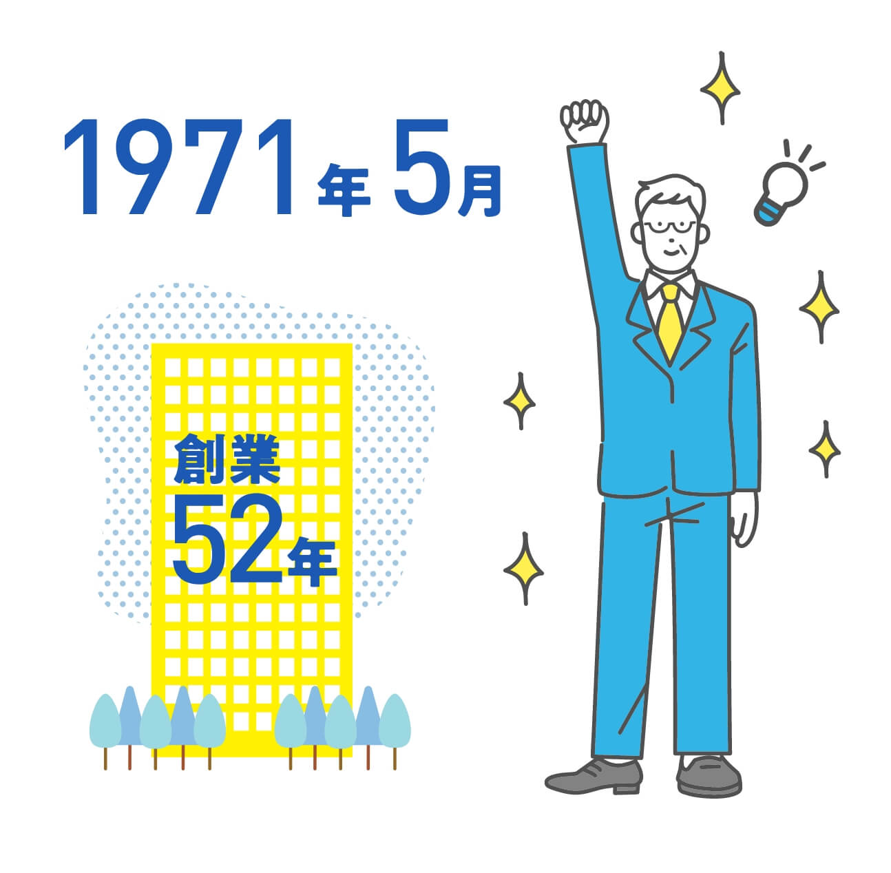 1973年5月 創業52年